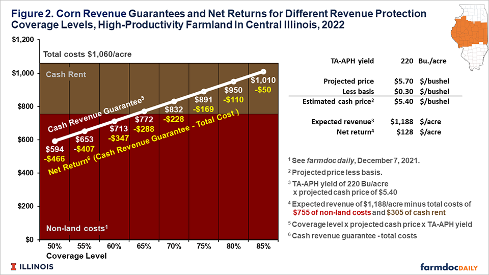 Tips and Tools to Aid Your 2022 Crop Insurance Decisions Ag